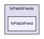 src/finiteVolume/fields/fvPatchFields/fvPatchField/