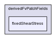 src/turbulenceModels/incompressible/RAS/derivedFvPatchFields/fixedShearStress/