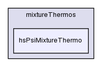 src/thermophysicalModels/reactionThermo/combustionThermo/mixtureThermos/hsPsiMixtureThermo/