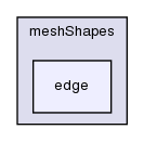 src/OpenFOAM/meshes/meshShapes/edge/