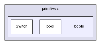 src/OpenFOAM/primitives/bools/