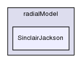 applications/solvers/multiphase/twoPhaseEulerFoam/kineticTheoryModels/radialModel/SinclairJackson/