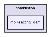 applications/solvers/combustion/rhoReactingFoam/