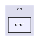 src/OpenFOAM/db/error/