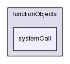 src/postProcessing/functionObjects/systemCall/