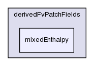 src/thermophysicalModels/basic/derivedFvPatchFields/mixedEnthalpy/