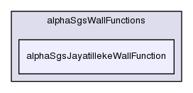 src/turbulenceModels/compressible/LES/derivedFvPatchFields/wallFunctions/alphaSgsWallFunctions/alphaSgsJayatillekeWallFunction/