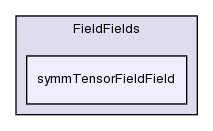 src/OpenFOAM/fields/FieldFields/symmTensorFieldField/