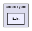 src/OpenFOAM/containers/LinkedLists/accessTypes/ILList/