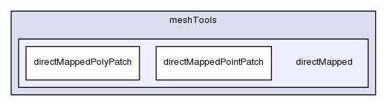 src/meshTools/directMapped/