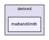 src/lagrangian/molecularDynamics/potential/pairPotential/derived/maitlandSmith/