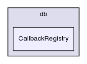 src/OpenFOAM/db/CallbackRegistry/