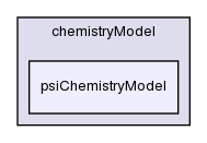 src/thermophysicalModels/chemistryModel/chemistryModel/psiChemistryModel/