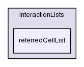 src/lagrangian/molecularDynamics/molecule/interactionLists/referredCellList/