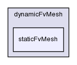 src/dynamicFvMesh/staticFvMesh/