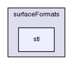 src/surfMesh/surfaceFormats/stl/