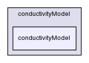 applications/solvers/multiphase/twoPhaseEulerFoam/kineticTheoryModels/conductivityModel/conductivityModel/