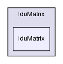 src/OpenFOAM/matrices/lduMatrix/lduMatrix/