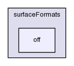 src/surfMesh/surfaceFormats/off/