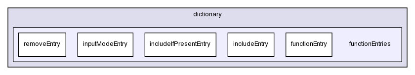 src/OpenFOAM/db/dictionary/functionEntries/