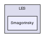 src/turbulenceModels/incompressible/LES/Smagorinsky/