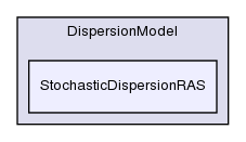 src/lagrangian/intermediate/submodels/Kinematic/DispersionModel/StochasticDispersionRAS/