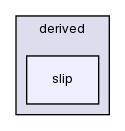 src/OpenFOAM/fields/pointPatchFields/derived/slip/