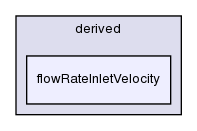 src/finiteVolume/fields/fvPatchFields/derived/flowRateInletVelocity/