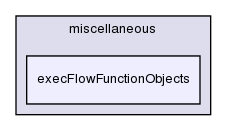 applications/utilities/postProcessing/miscellaneous/execFlowFunctionObjects/