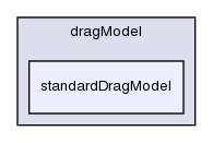 src/lagrangian/dieselSpray/spraySubModels/dragModel/standardDragModel/