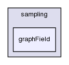 src/sampling/graphField/