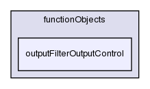 src/OpenFOAM/db/functionObjects/outputFilterOutputControl/