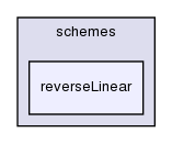 src/finiteVolume/interpolation/surfaceInterpolation/schemes/reverseLinear/