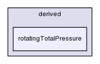 src/finiteVolume/fields/fvPatchFields/derived/rotatingTotalPressure/