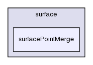 applications/utilities/surface/surfacePointMerge/