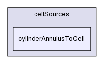 src/meshTools/sets/cellSources/cylinderAnnulusToCell/