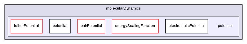 src/lagrangian/molecularDynamics/potential/