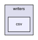 src/sampling/sampledSet/writers/csv/