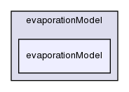 src/lagrangian/dieselSpray/spraySubModels/evaporationModel/evaporationModel/