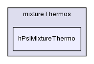 src/thermophysicalModels/reactionThermo/combustionThermo/mixtureThermos/hPsiMixtureThermo/