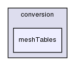 src/conversion/meshTables/