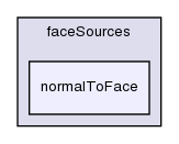 src/meshTools/sets/faceSources/normalToFace/