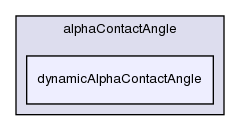 src/transportModels/twoPhaseInterfaceProperties/alphaContactAngle/dynamicAlphaContactAngle/