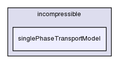 src/transportModels/incompressible/singlePhaseTransportModel/