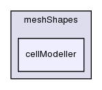 src/OpenFOAM/meshes/meshShapes/cellModeller/