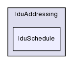 src/OpenFOAM/matrices/lduMatrix/lduAddressing/lduSchedule/