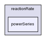 src/thermophysicalModels/specie/reaction/reactionRate/powerSeries/