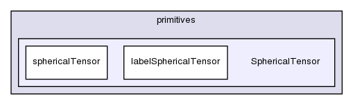 src/OpenFOAM/primitives/SphericalTensor/