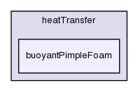 applications/solvers/heatTransfer/buoyantPimpleFoam/