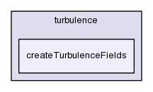 applications/utilities/postProcessing/turbulence/createTurbulenceFields/